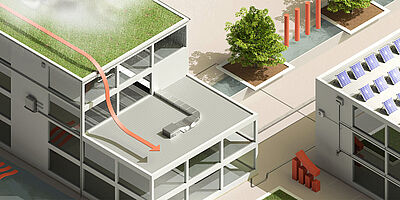 Nachhaltigkeit als Planungsprinzip